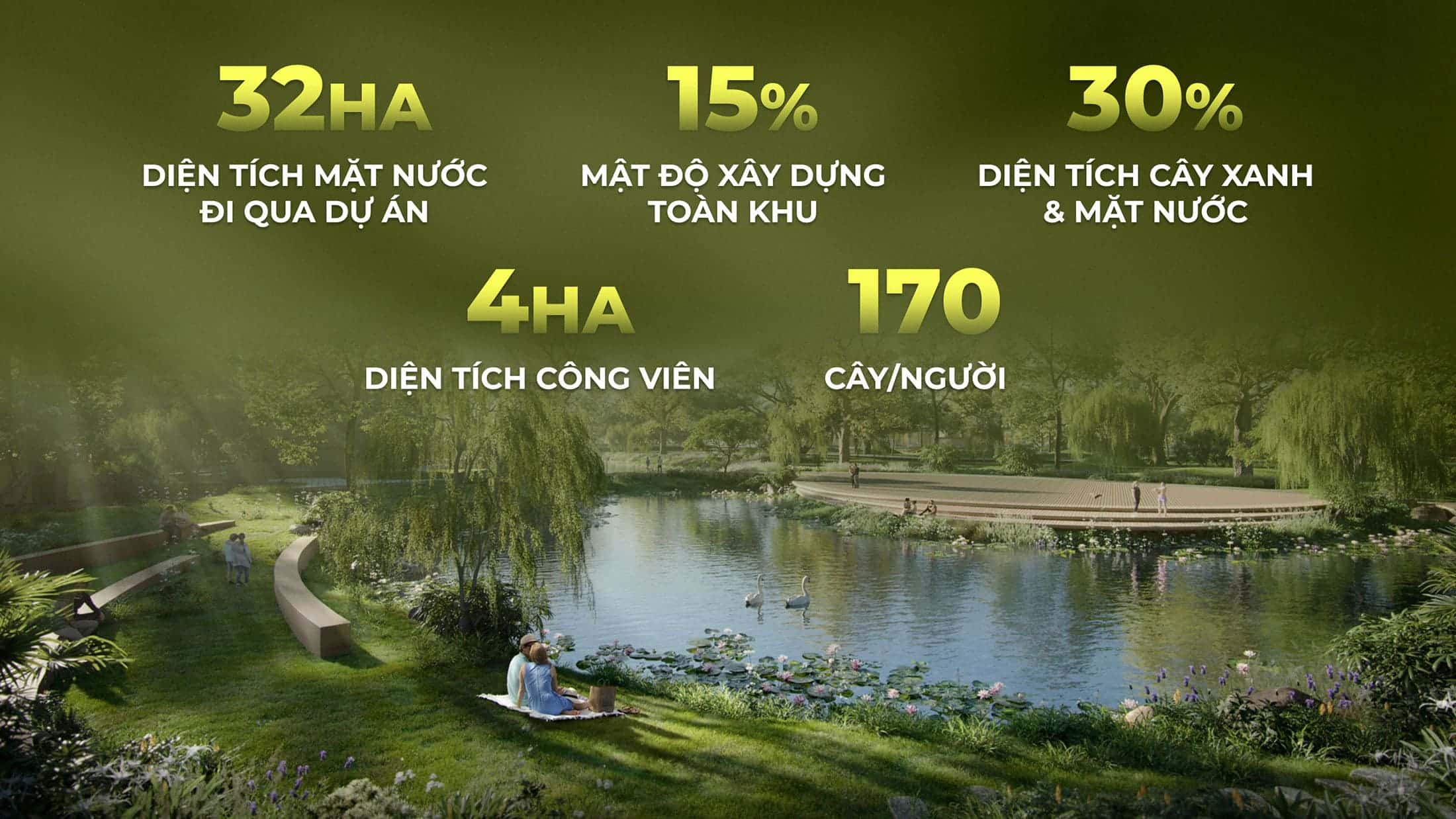 Những thông số không gian xanh đầy quyến rũ cư dân tại dự án EcoVillage Saigon River.
